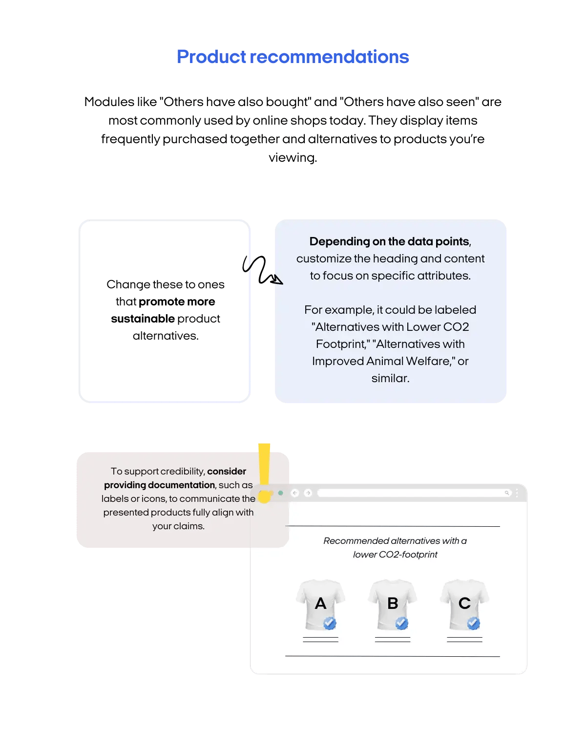 Product Recommendations Blog sustainability